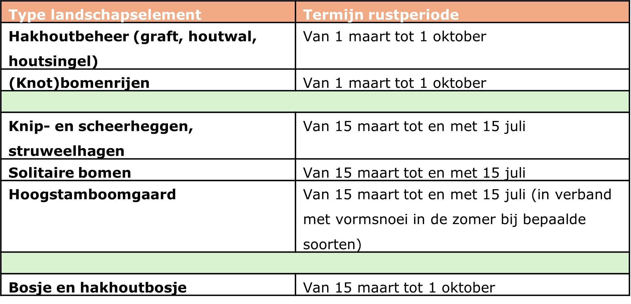 Belang van respecteren rustperiode - Natuurrijk Limburg