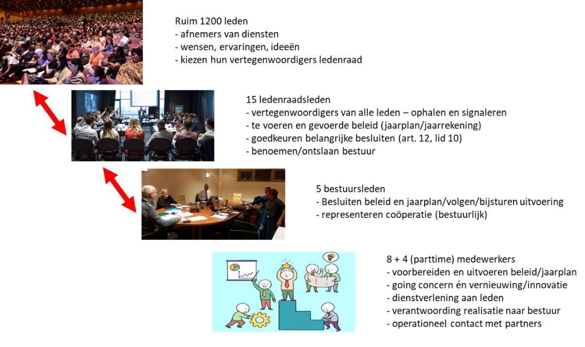 cooperatie-schema-jan-v-1